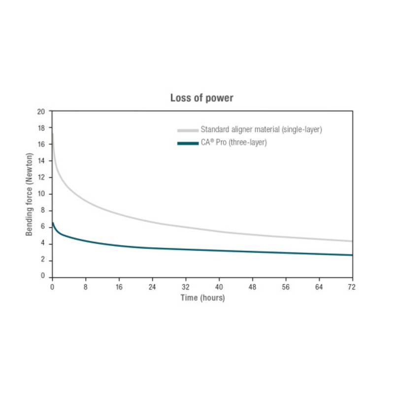 Scheu CA Pro+ 125 mm - Libral Traders
