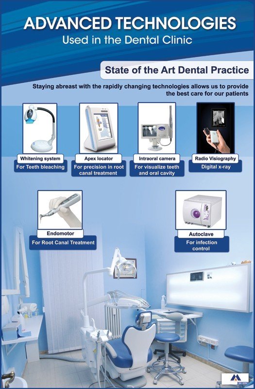 Poster English The Art of Dental Practice - 078 - Libral Traders