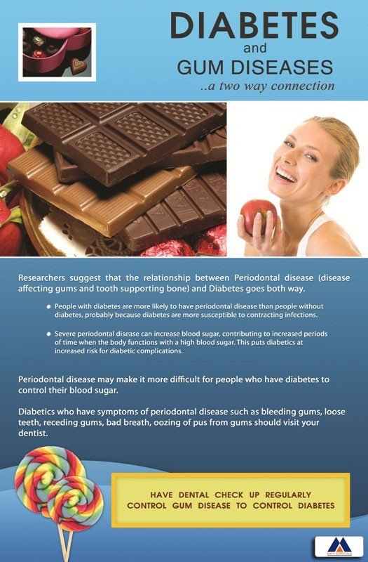 Poster English Diabetes and Gum Diseases - 053 - Libral Traders