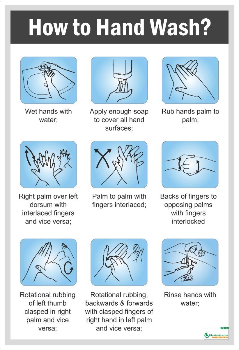 Poster English How To Wash Hands (COVID-19) - 106 - Libral Traders