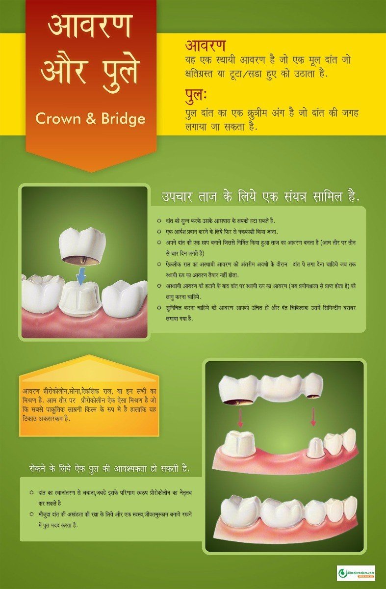 Poster Hindi आवरण और पुले - 006 - Libral Traders