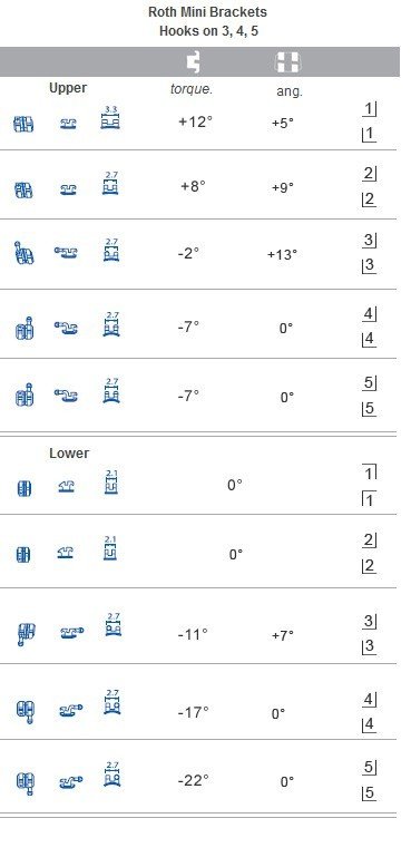 Leone Roth / MBT Midi / Mini Orthodontic Brackets β High-Precision Metal Brackets - Libral Traders