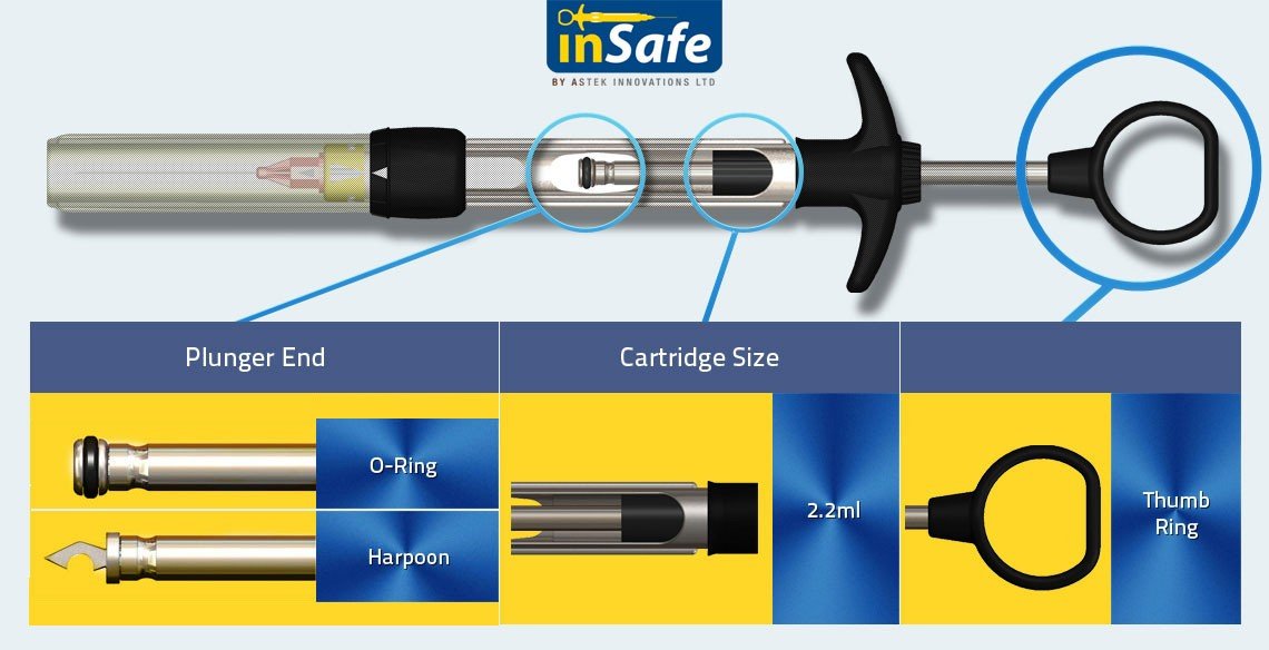 Astek Insafe Safety Syringe System - Libral Traders