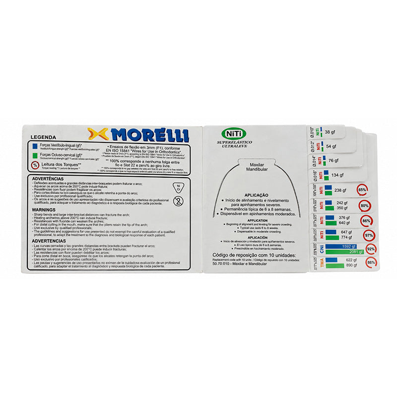 Morelli Niti Wire Set for SL Brackets (SLB)