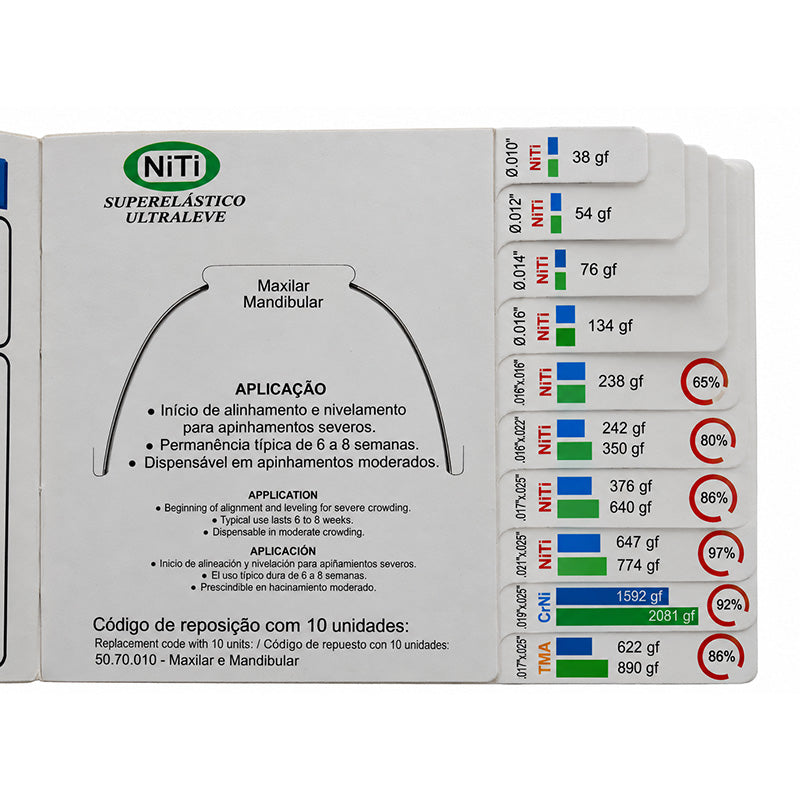 Morelli Niti Wire Set for SL Brackets (SLB)