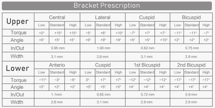 Axim Passive Dam SL (SLB) 2nd G Metal Bracket Kit