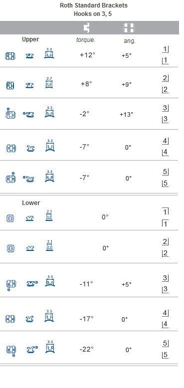 Leone Roth MBT Midi and Mini Orthodontic Metal Brackets set with 20 high-precision dental brackets for orthodontic treatment.