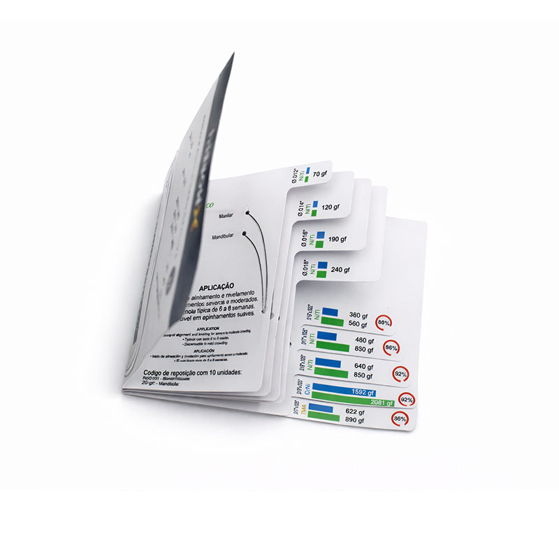 Morelli wires for conventional brackets, showing metal orthodontic wires and brackets used in dental orthodontic treatment.